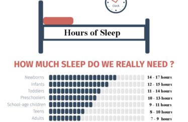 How Much Sleep Do We Really Need?