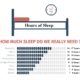 How Much Sleep Do We Really Need?