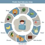 Top 10 Foods to Eat For a Better Night Sleep