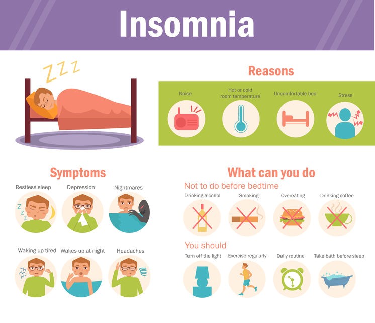 5-symptoms-of-insomnia-help-u-sleep